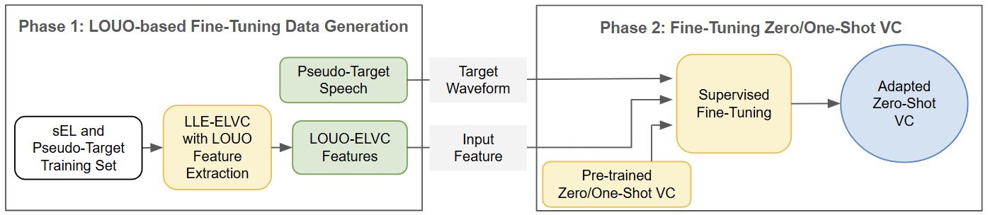 flowchart